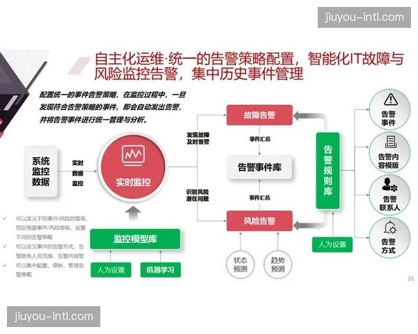 自动化运维系统入驻分发中心，人力成本大幅缩减
